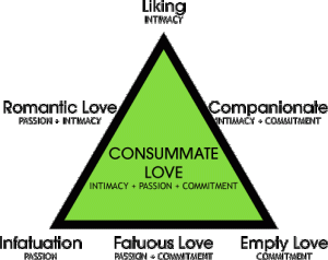 Triangular_Theory_of_Love